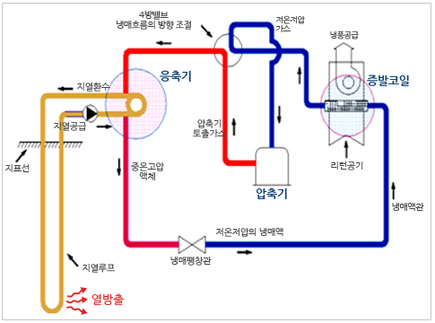 http://www.a-mecs.com/sub/business/business03.asp 에이멕스