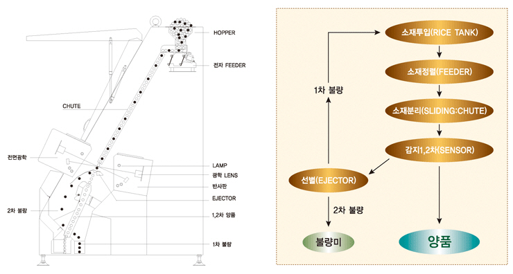 기본원리